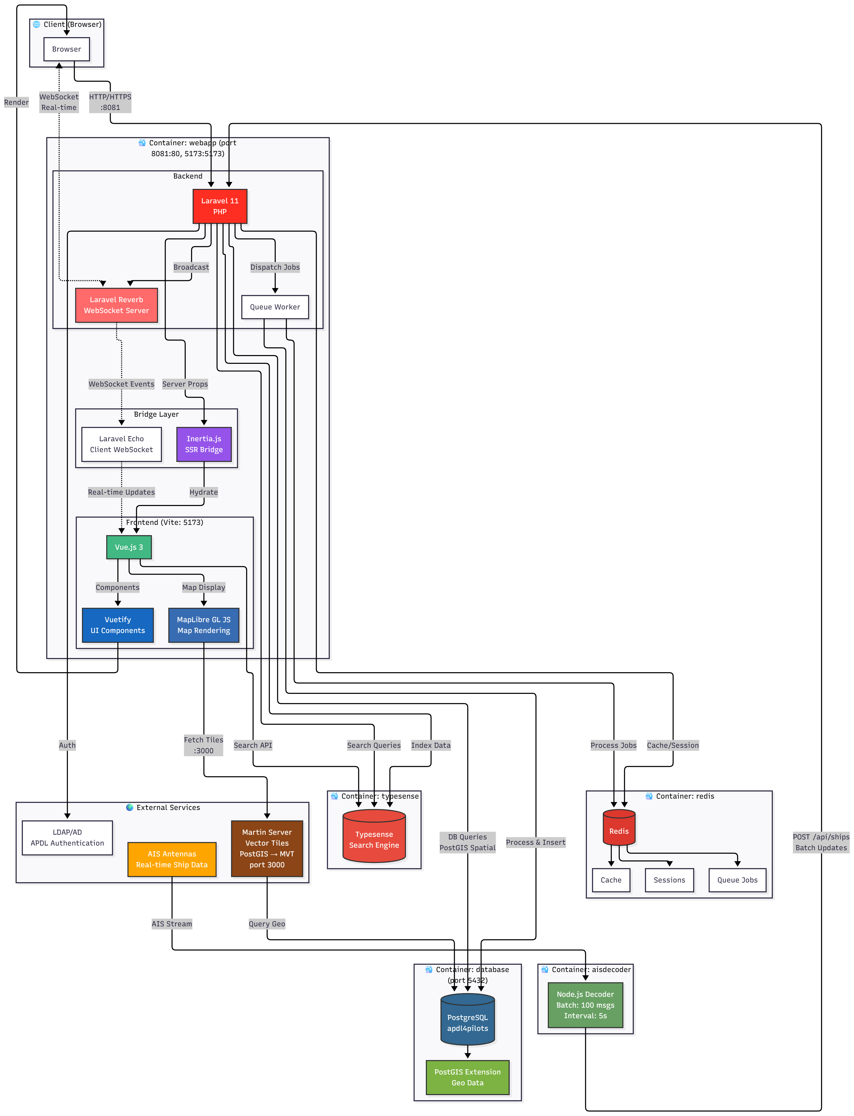 Architecture Diagram
